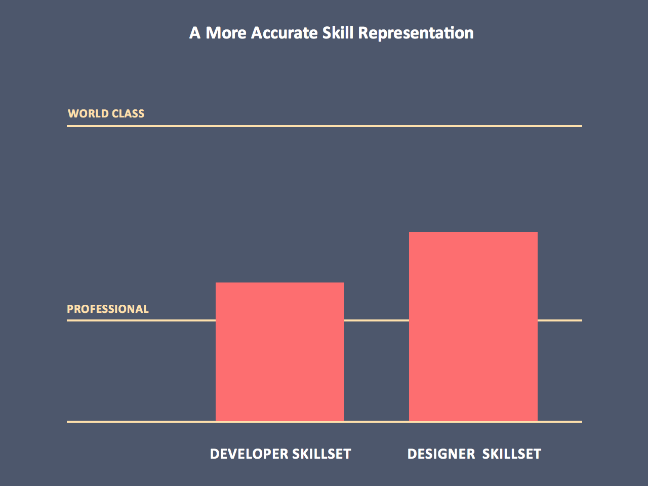 The Actual Overlap
